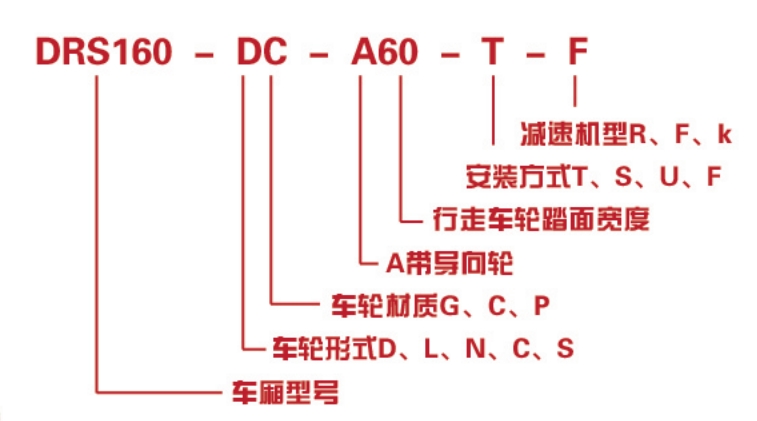 DRS行走轮箱型号